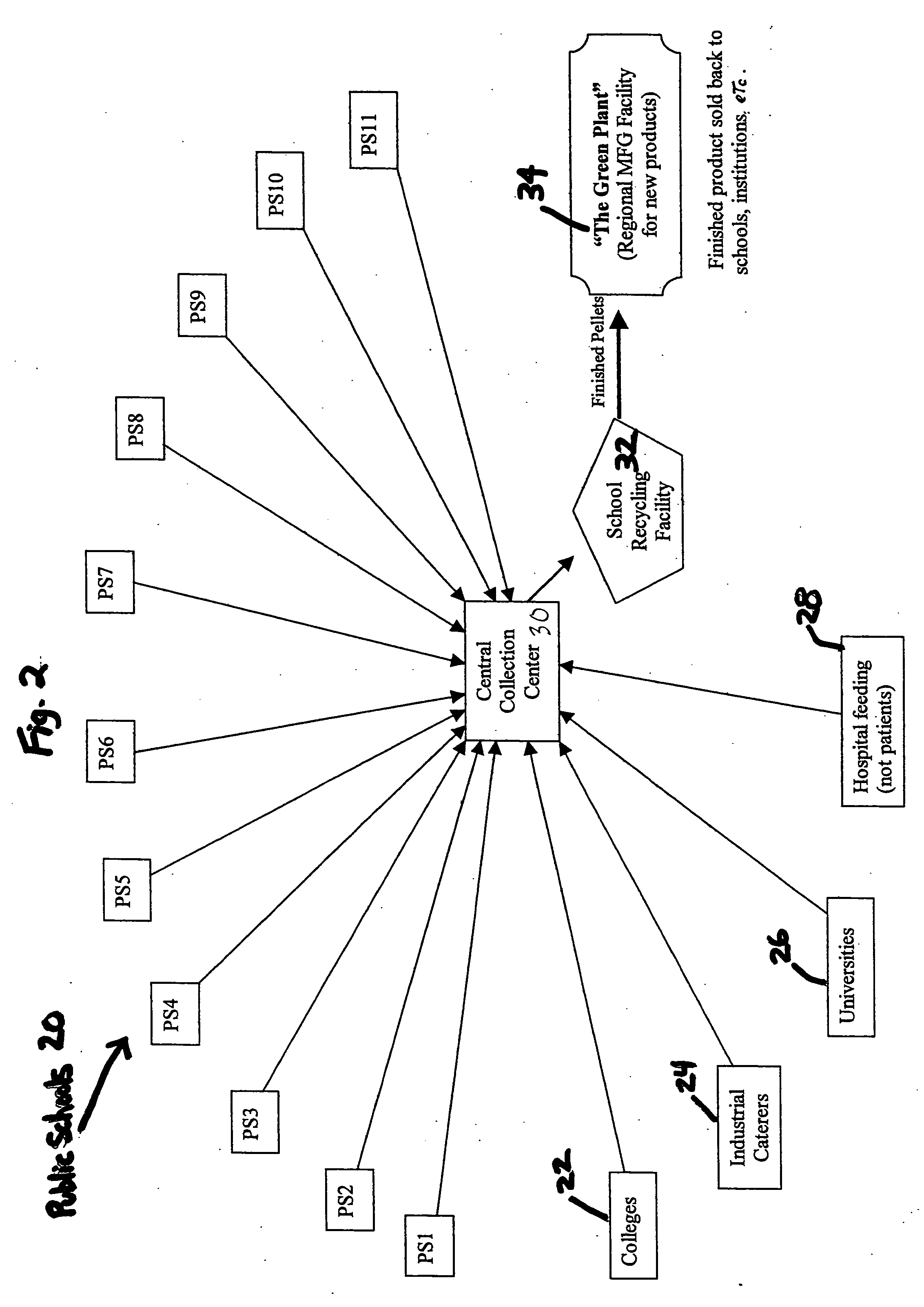 Closed-loop control system for recycling products