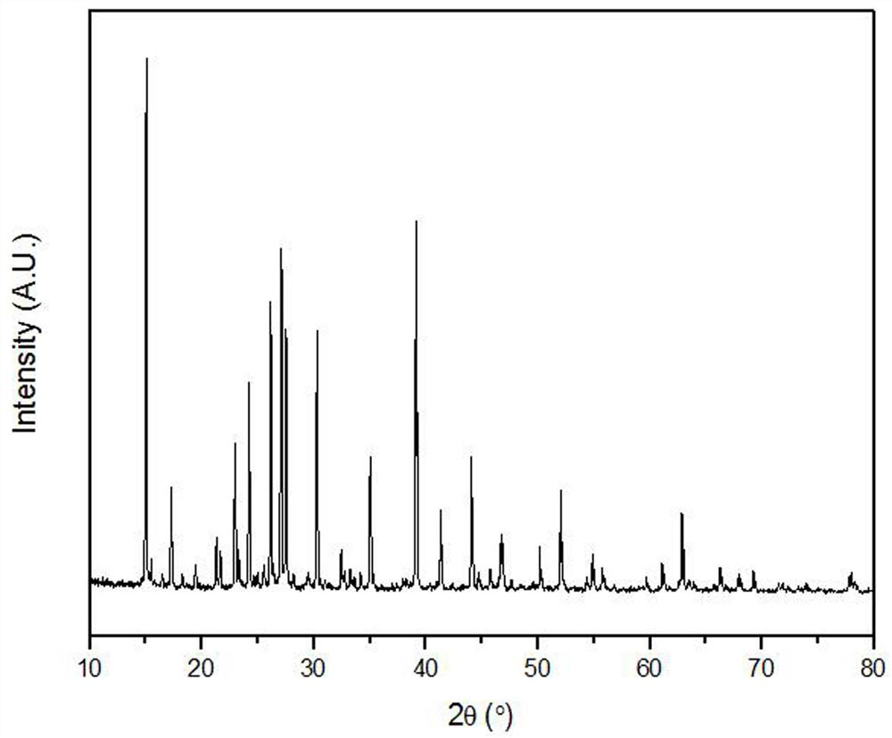 Method for preparing crystalline aluminum chloride and white carbon black from fly ash or coal gangue