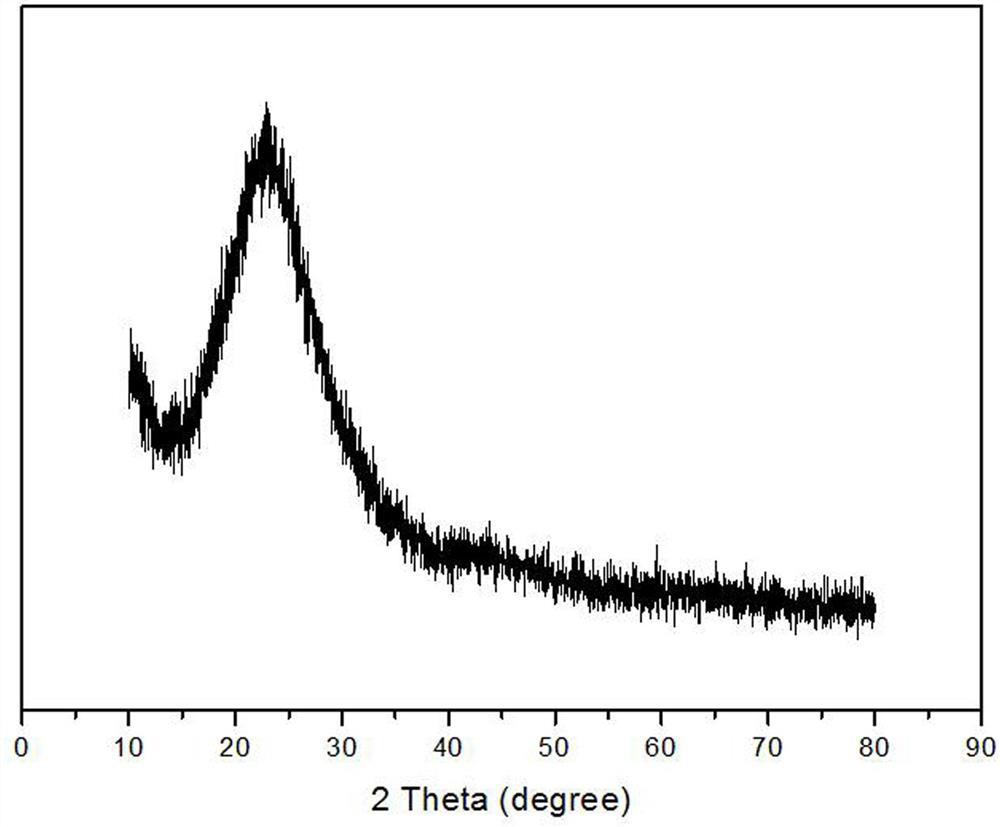 Method for preparing crystalline aluminum chloride and white carbon black from fly ash or coal gangue