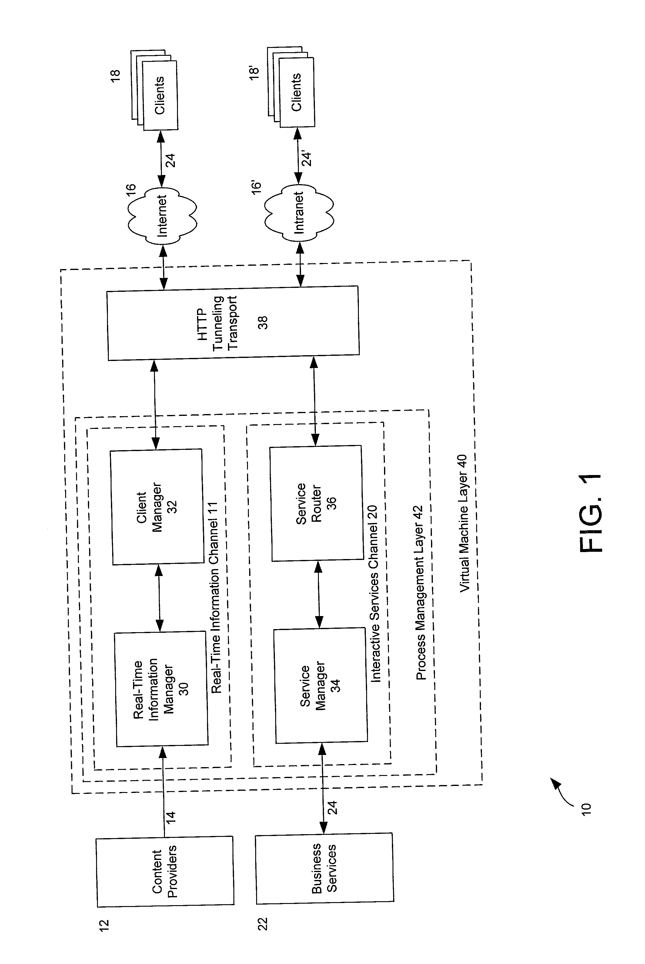 Method and system for processing raw financial data streams to produce and distribute structured and validated product offering objects