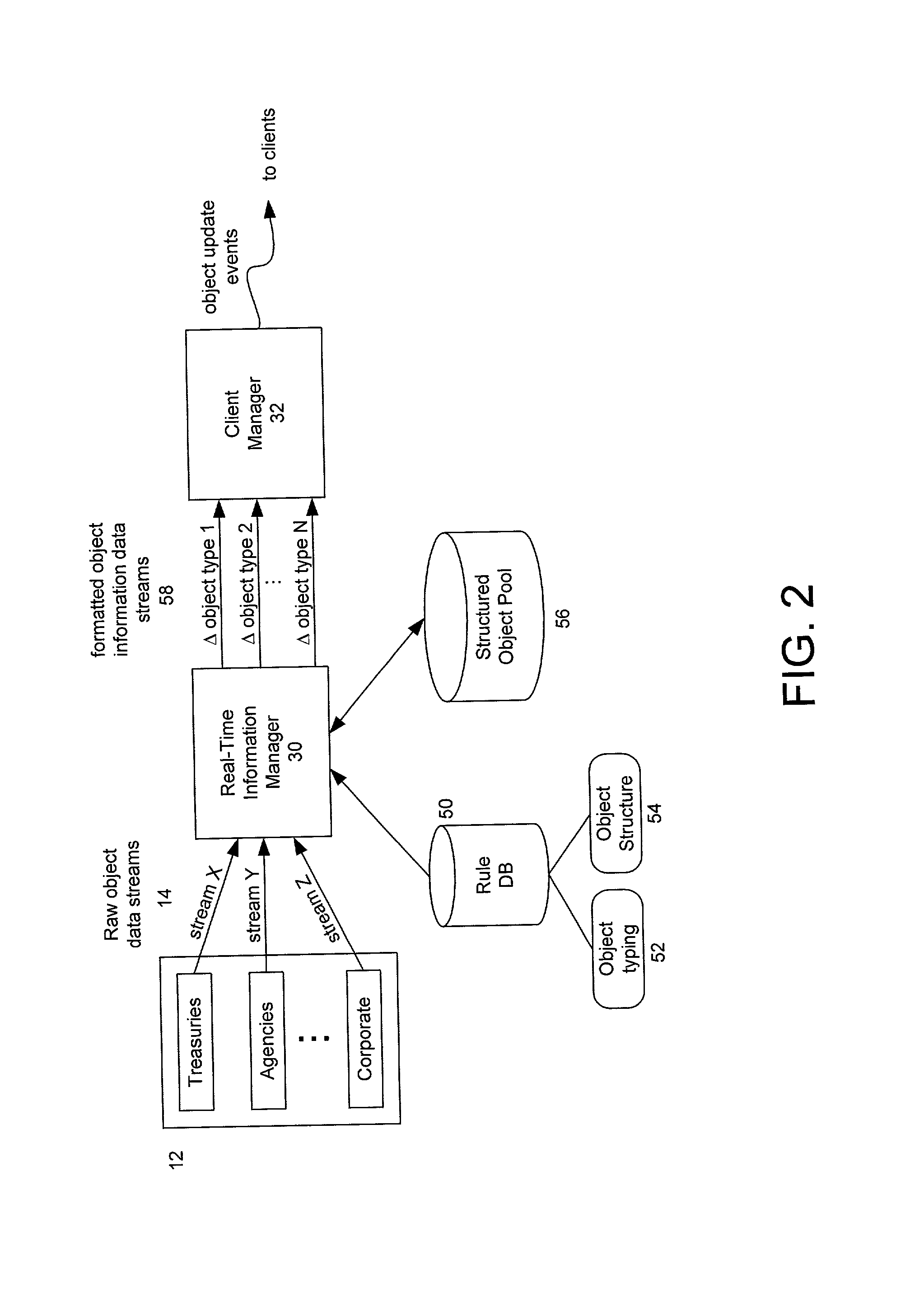 Method and system for processing raw financial data streams to produce and distribute structured and validated product offering objects