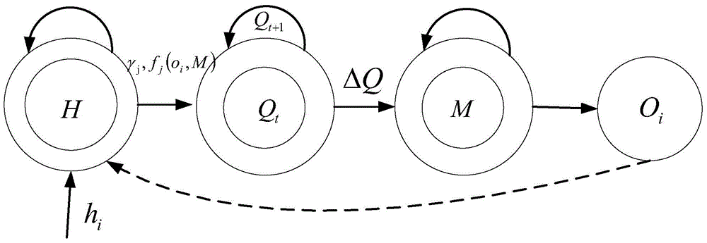 A multi-agent active recommendation method based on q-learning for agricultural materials e-commerce