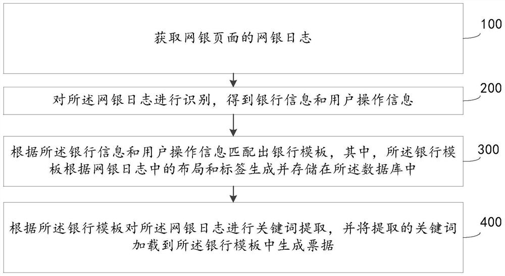 Method and device for analyzing face value of acceptance bill - Eureka ...