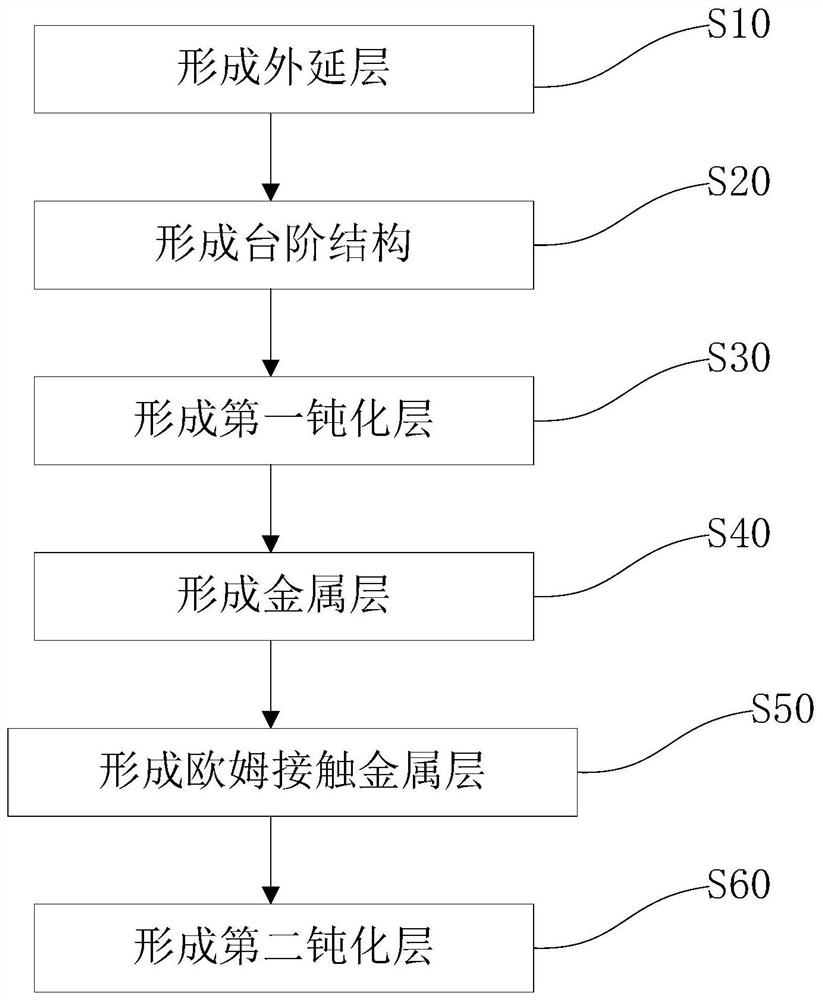 A kind of sbd device and preparation method thereof