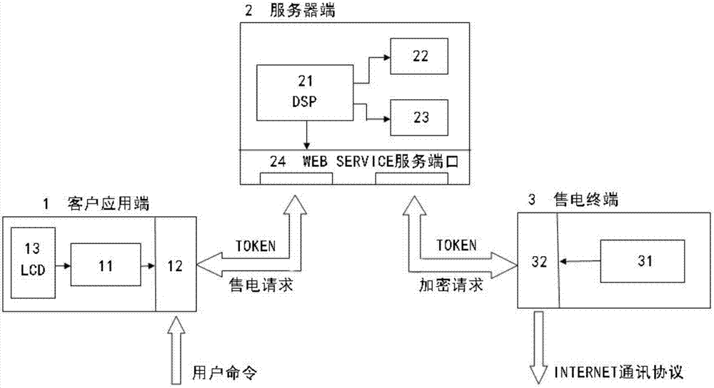 Data acquisition system for electricity vending system, self-upgrade type electricity vending system and upgrading method