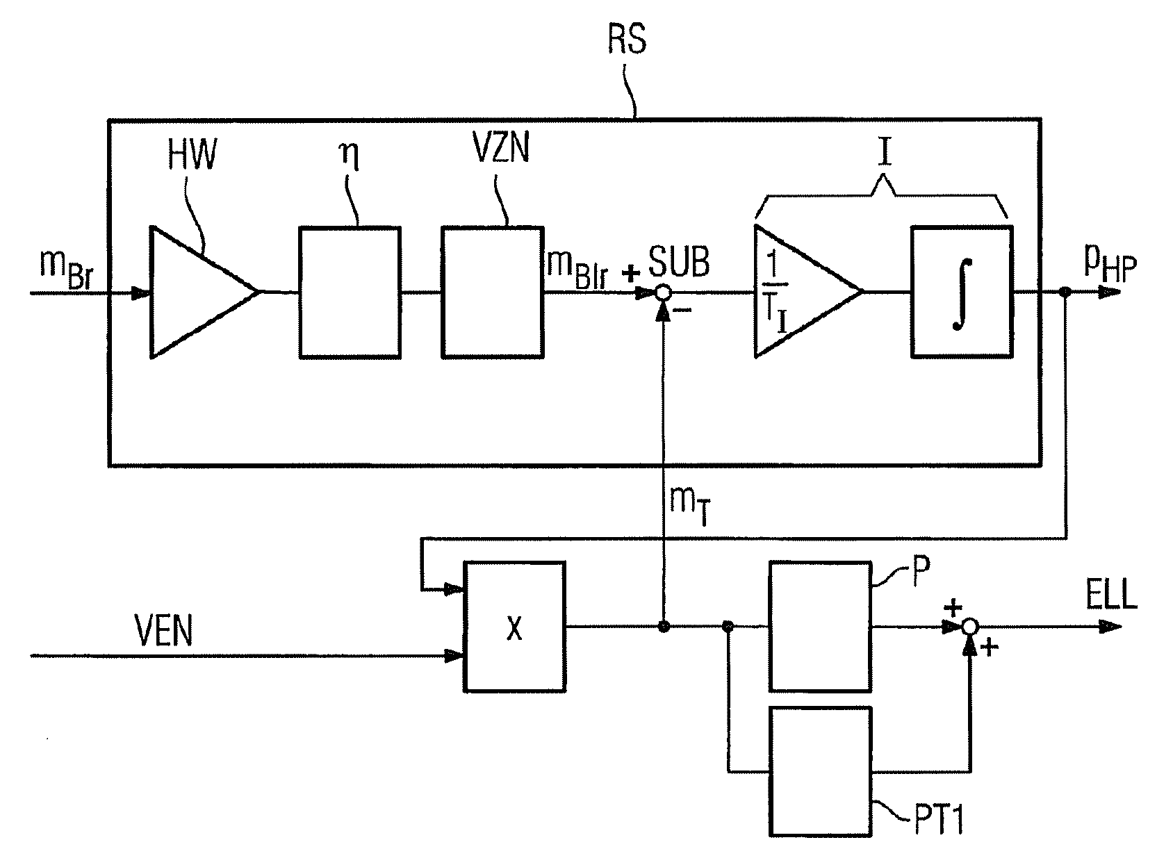 Method and device for the identification of a delay-susceptible control path, control device and computer program product