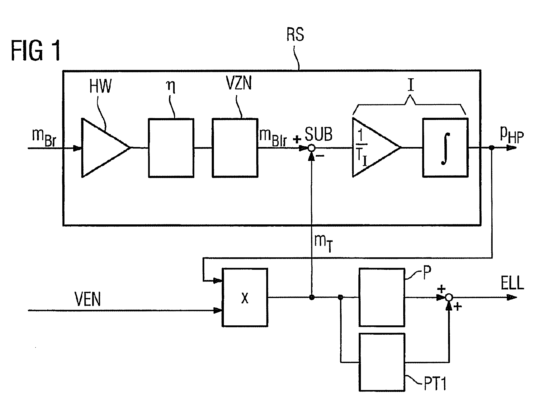 Method and device for the identification of a delay-susceptible control path, control device and computer program product