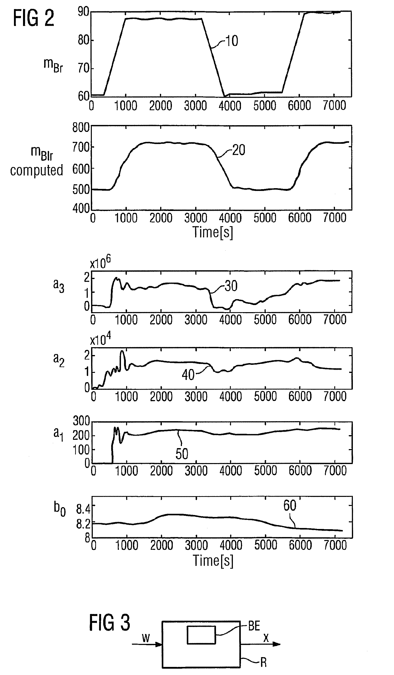 Method and device for the identification of a delay-susceptible control path, control device and computer program product