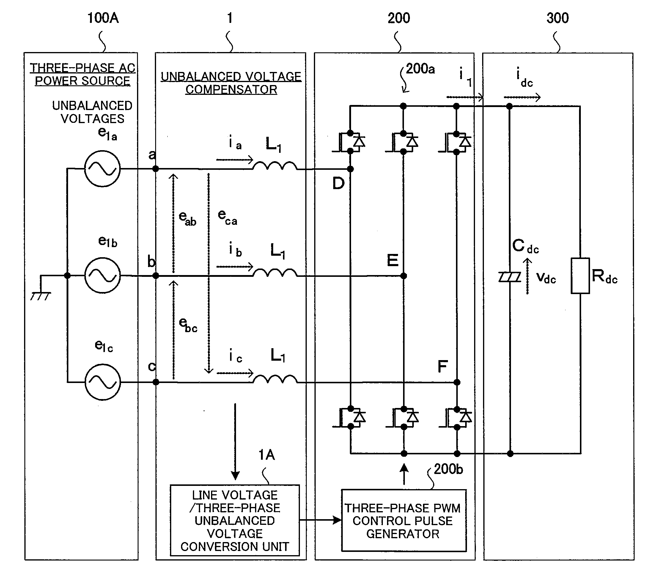 Unbalanced voltage compensation method, unbalanced voltage compensator, three-phase converter control method, and controller of three-phase converter