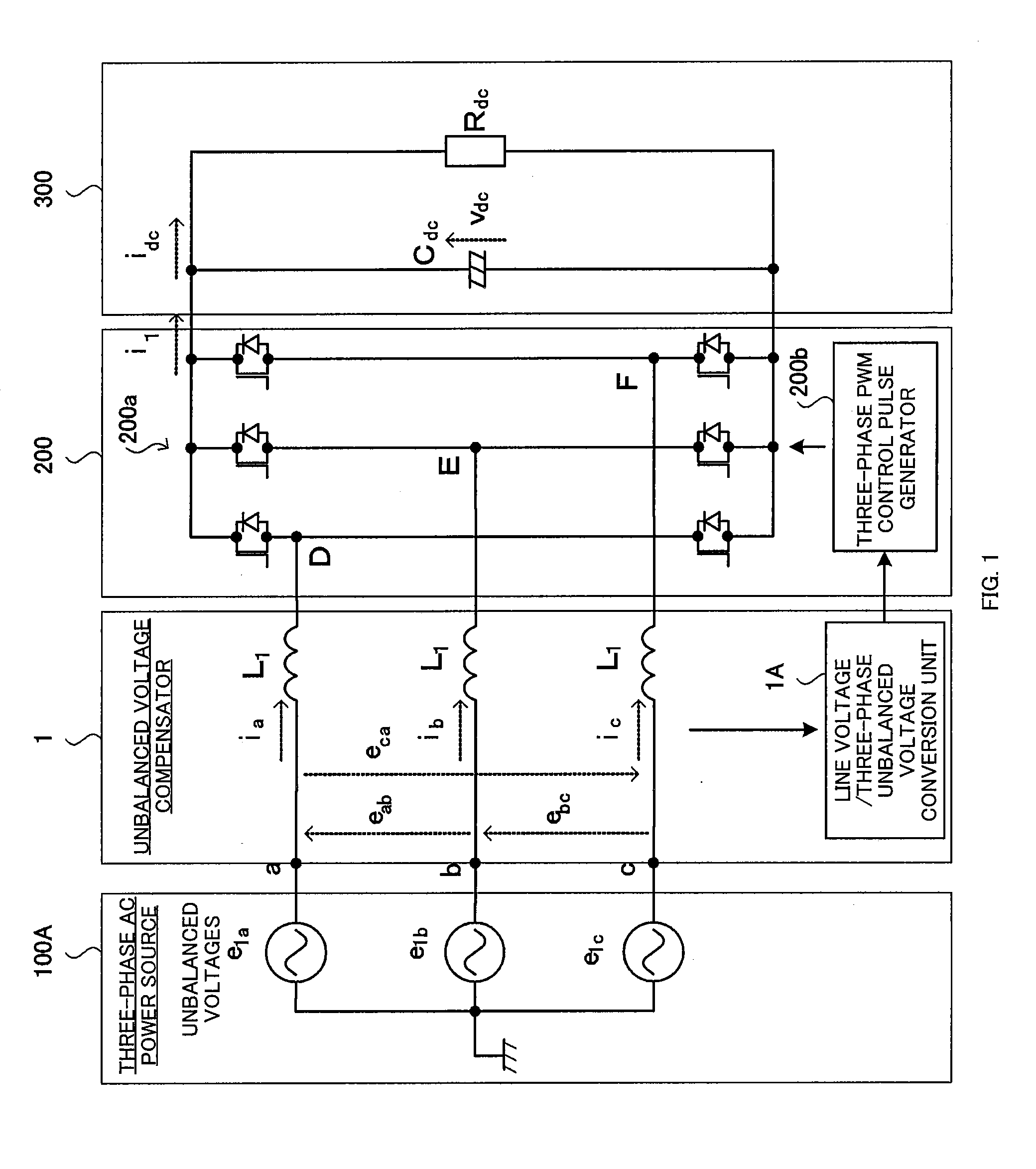 Unbalanced voltage compensation method, unbalanced voltage compensator, three-phase converter control method, and controller of three-phase converter