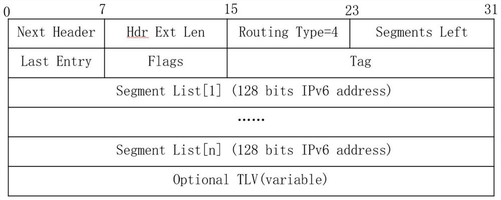 SRv6 Endpoint fault protection method