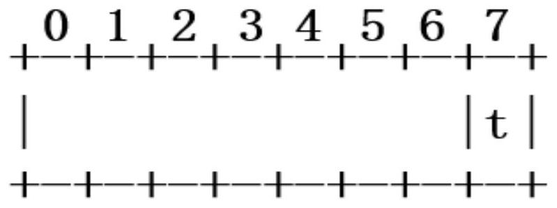 SRv6 Endpoint fault protection method