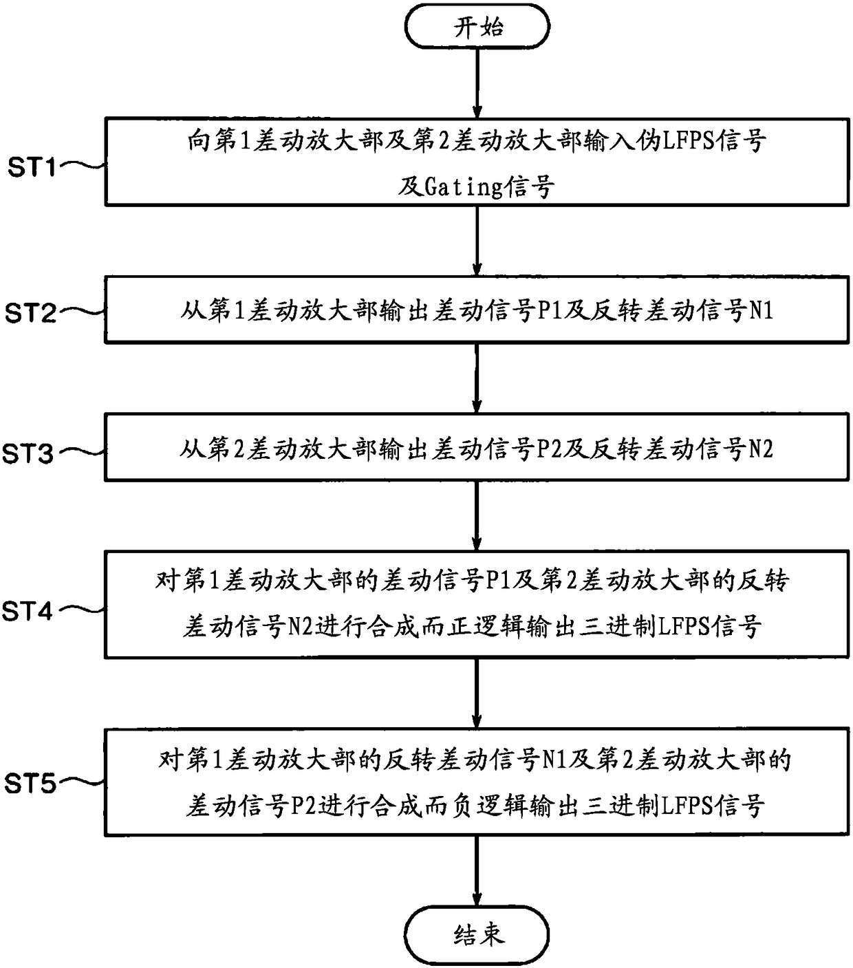 Three-valued signal generation device and three-valued signal generation method