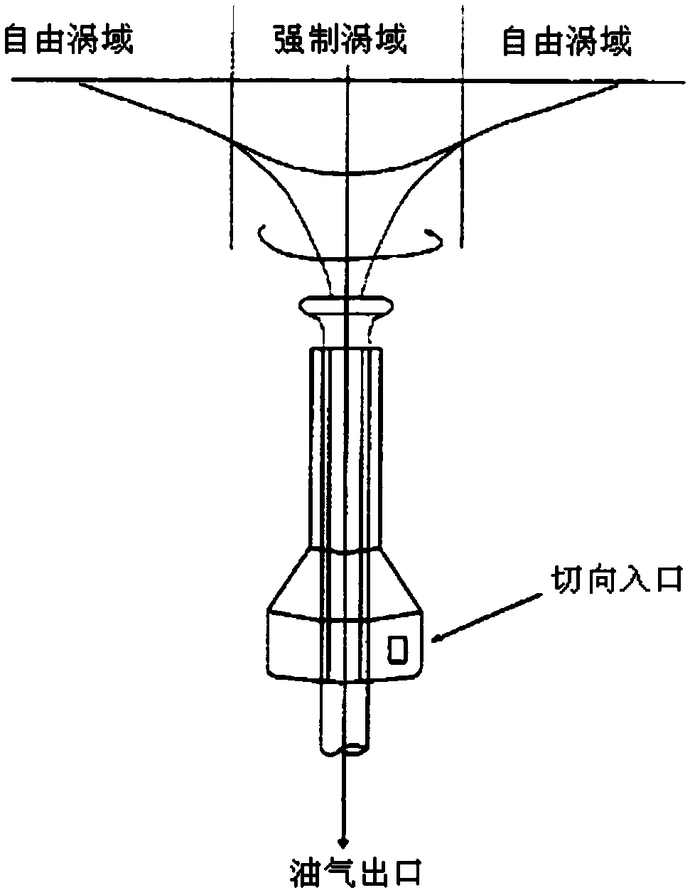 Compact vertical separating device based on novel separated outer barrel improvement method