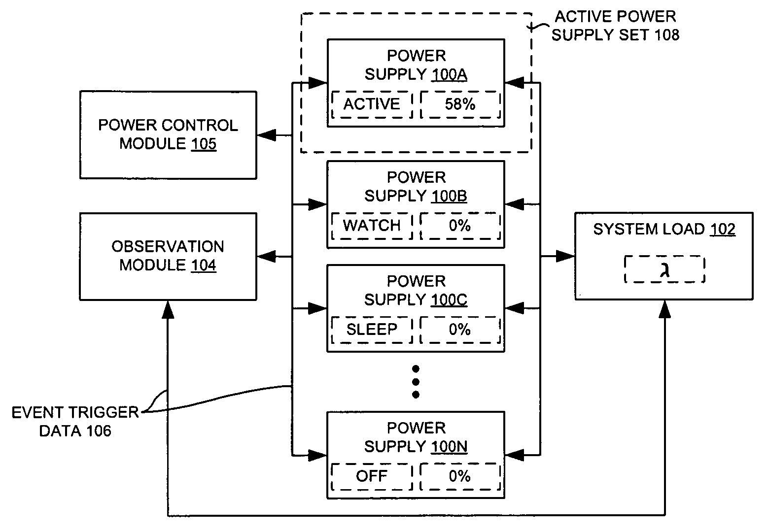 Adaptation of an active power supply set using an event trigger