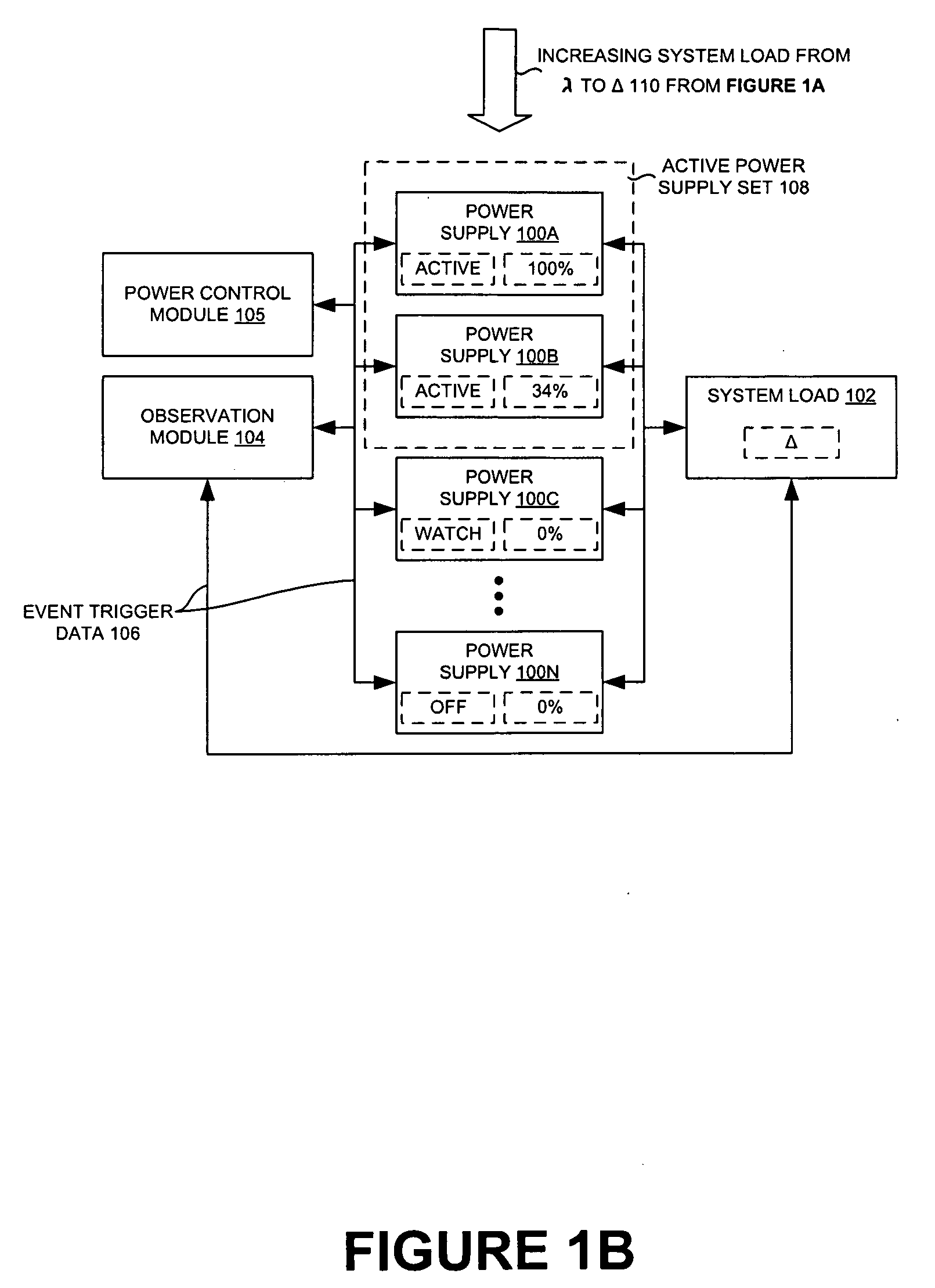Adaptation of an active power supply set using an event trigger