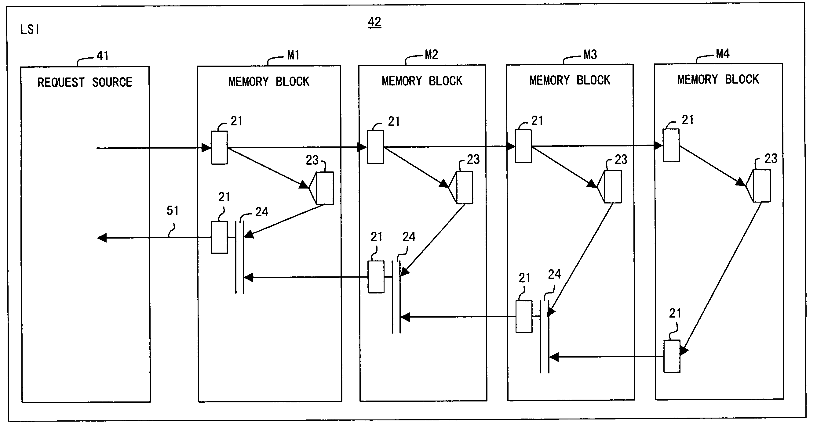 Data processing device and method utilizing latency difference between memory blocks