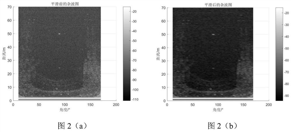 A method for automatic updating of radar clutter maps for micro-target detection on pavement