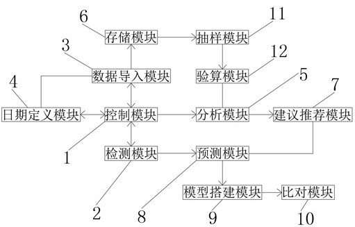 Children fat distribution evaluation system and method