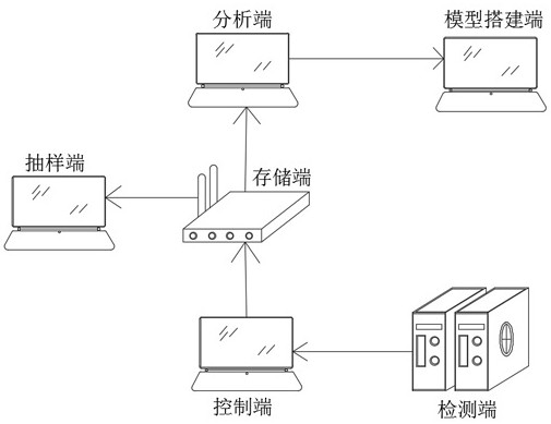 Children fat distribution evaluation system and method