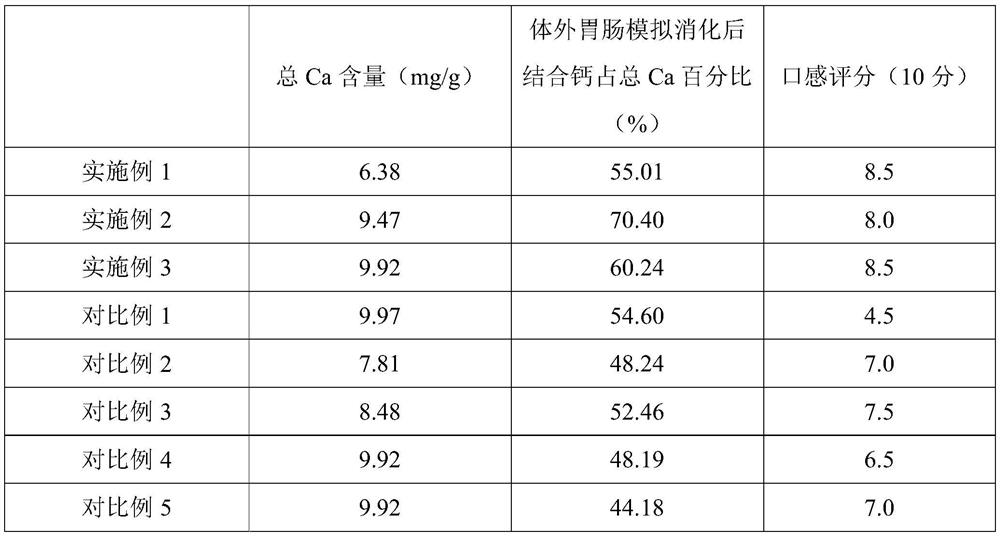 A kind of calcium supplement composition and preparation method thereof