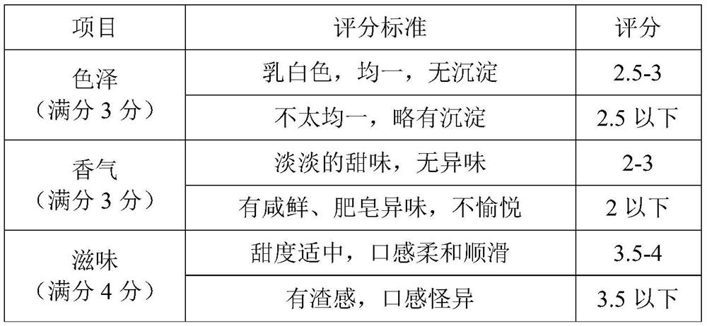 A kind of calcium supplement composition and preparation method thereof