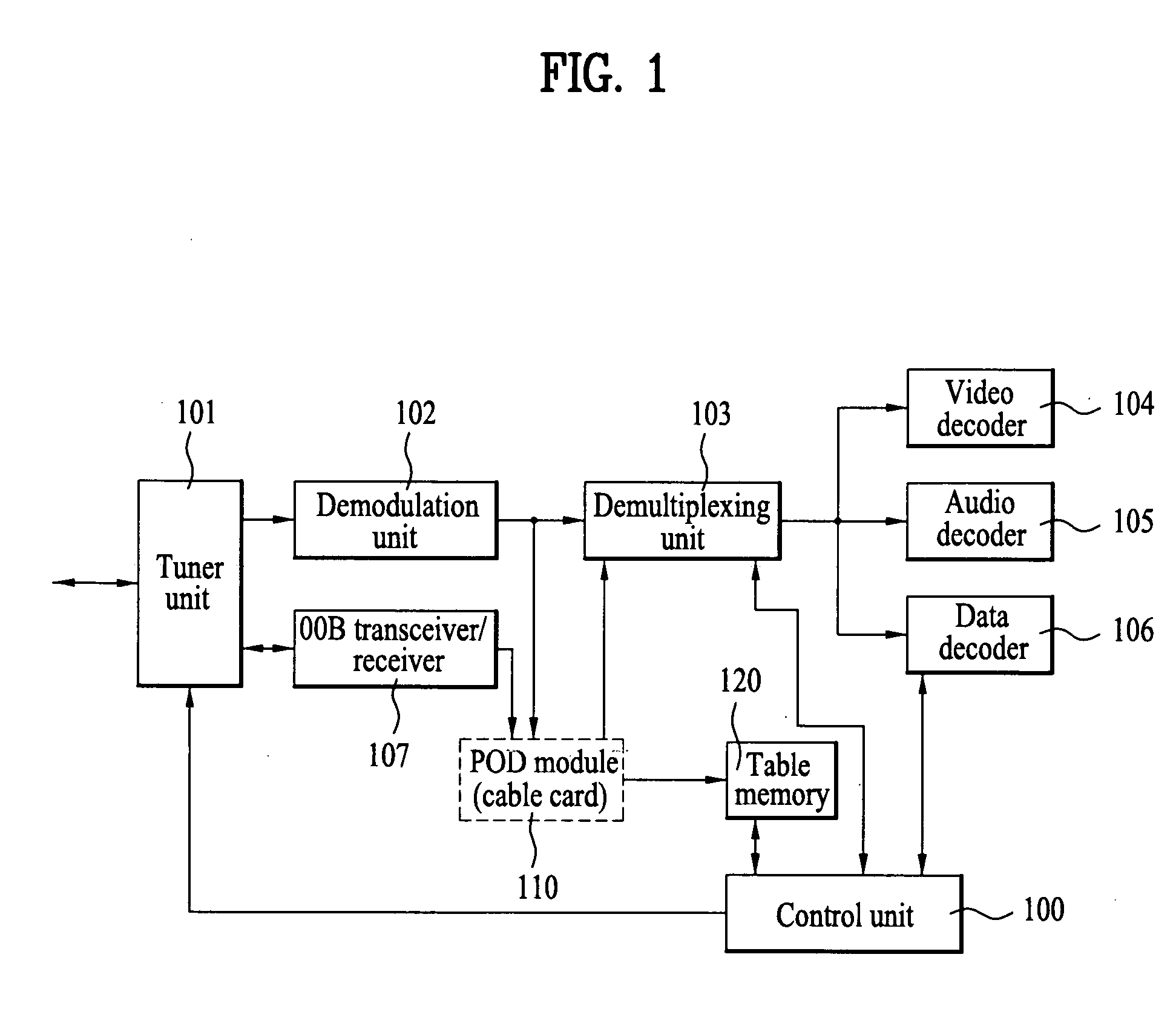 Data structure and signaling method for emergency alert message and digital TV receiver