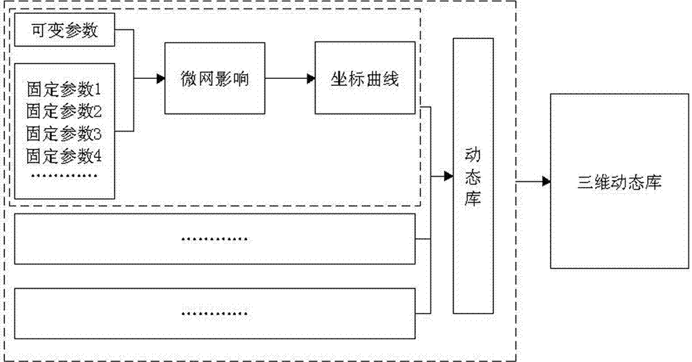 Management method for connecting distributed power supplies and micro grid to main power grid