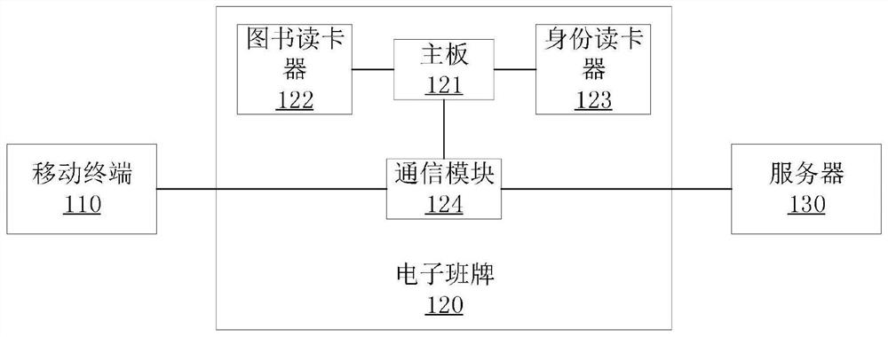 A home-school interconnection system based on mobile terminals