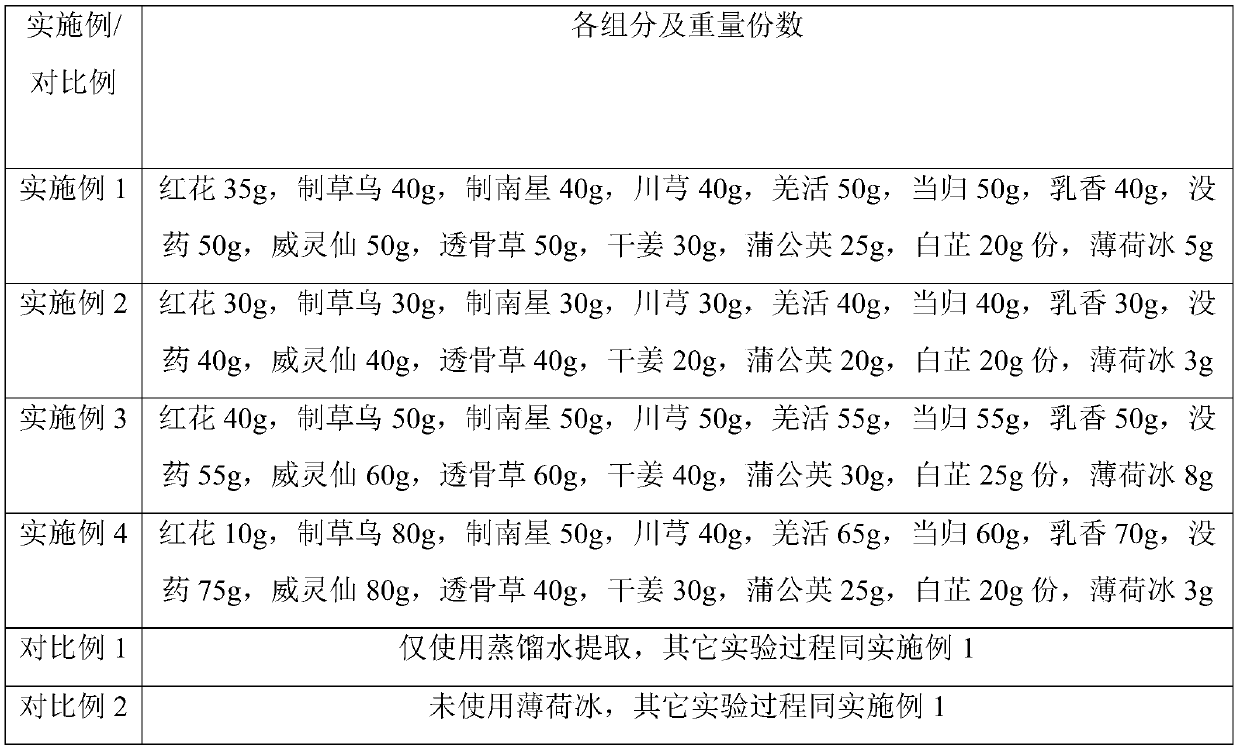 Traditional Chinese medicine composition for acupoint wet application patches and preparation method and using method of traditional Chinese medicine composition