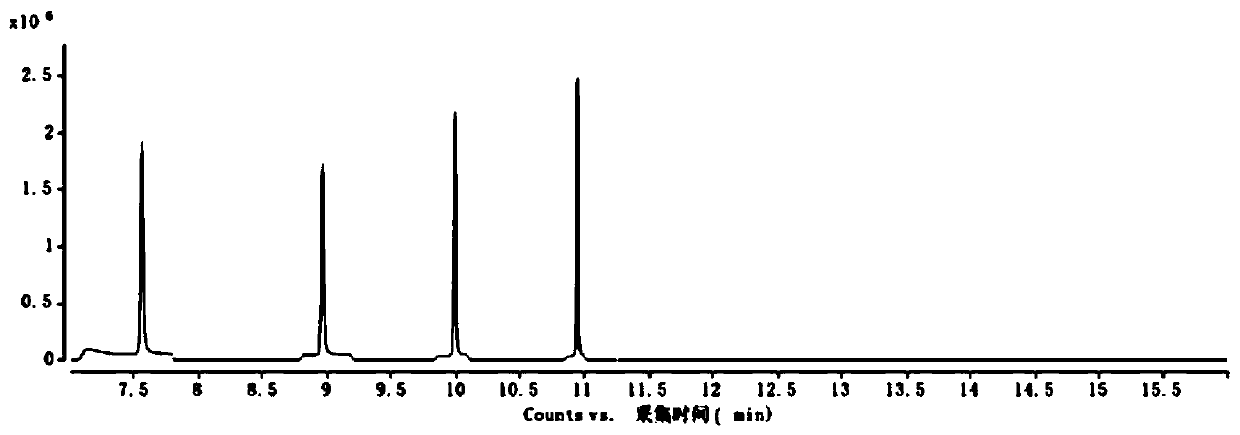 Method for detecting short-chain fatty acids in serum and lymphatic tissues based on GC-MS