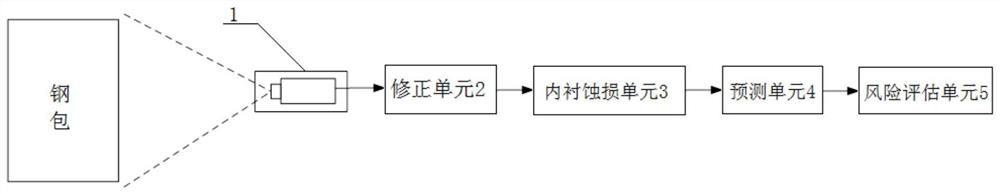 Steel ladle anti-leakage early warning method and device for steelmaking continuous casting process and storage medium