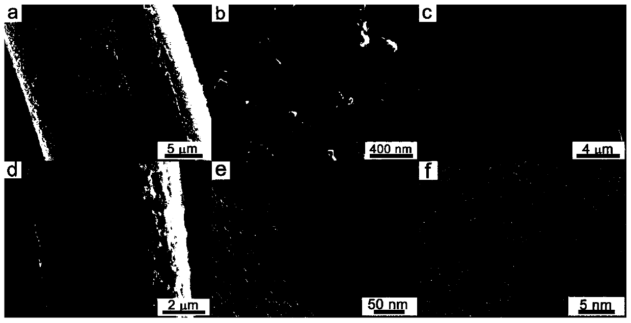 Preparation method and application of nickel-iron bimetal hydroxide nano-film material