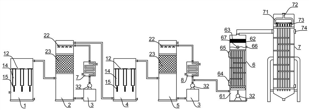 Flue gas separation and purification system for producing electronic-grade sulfuric acid