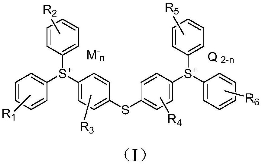 Photoacid generator containing double onium salt structure, preparation method and photoresist composition