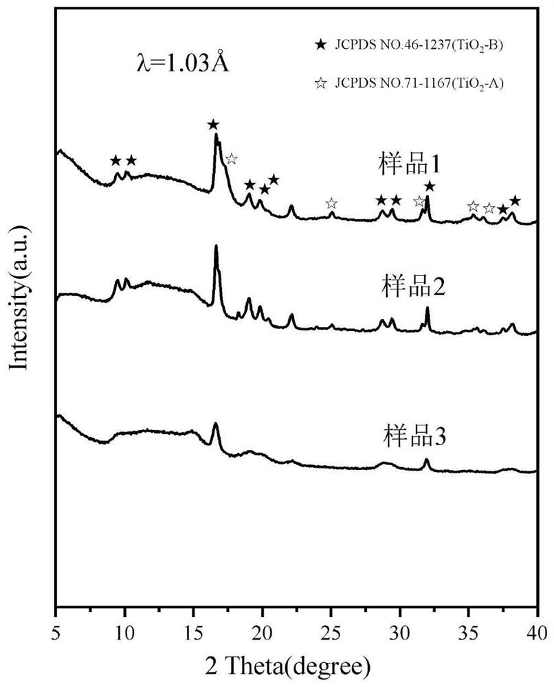 Method for rapidly characterizing purity of titanium dioxide