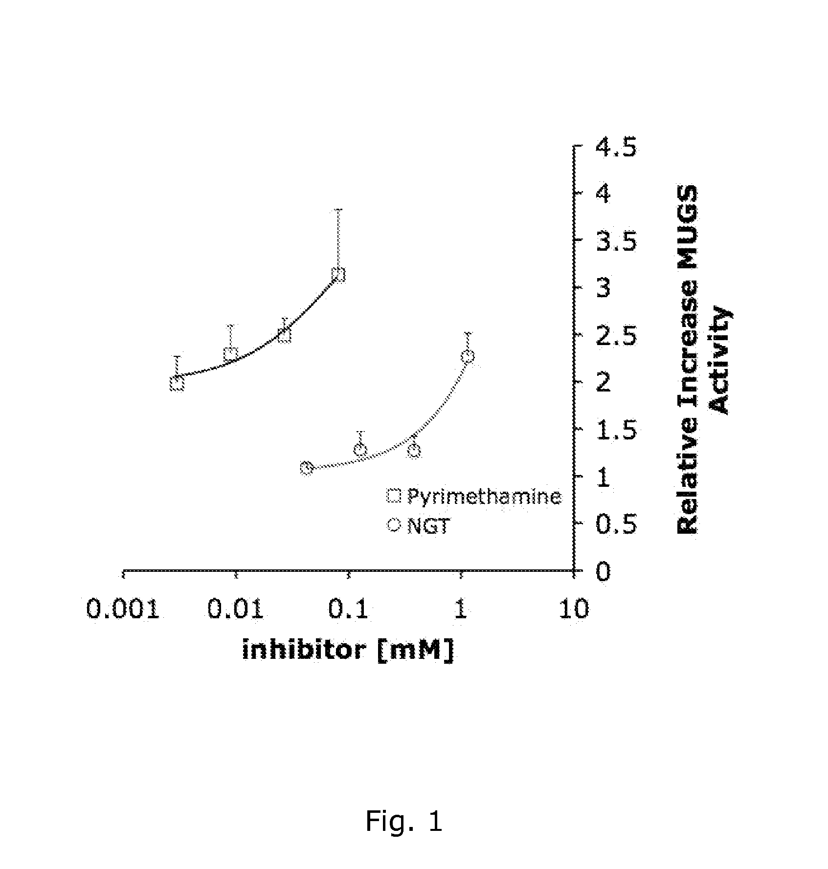 Compounds for the treatment of lysosomal storage diseases