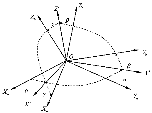 Optimization method of pipeline surveying and mapping internal inspection IMU data preprocessing