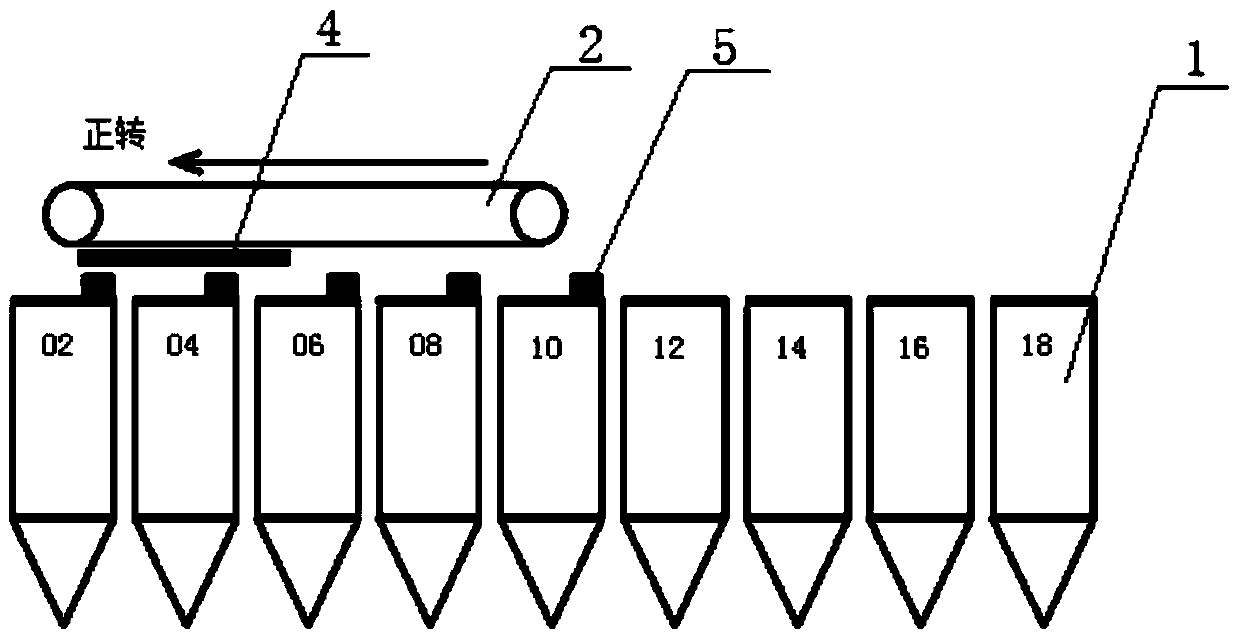 A method for accurately aligning and discharging coal with bucket trolley