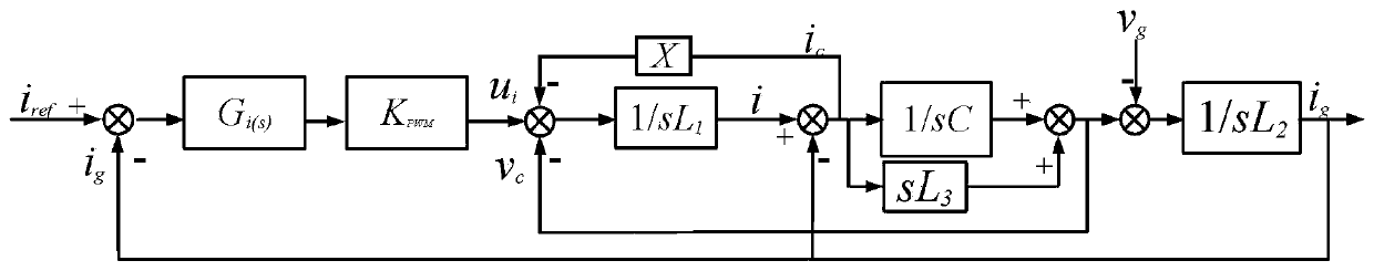 Grid-connected inverter LLCL hybrid damping filter design method