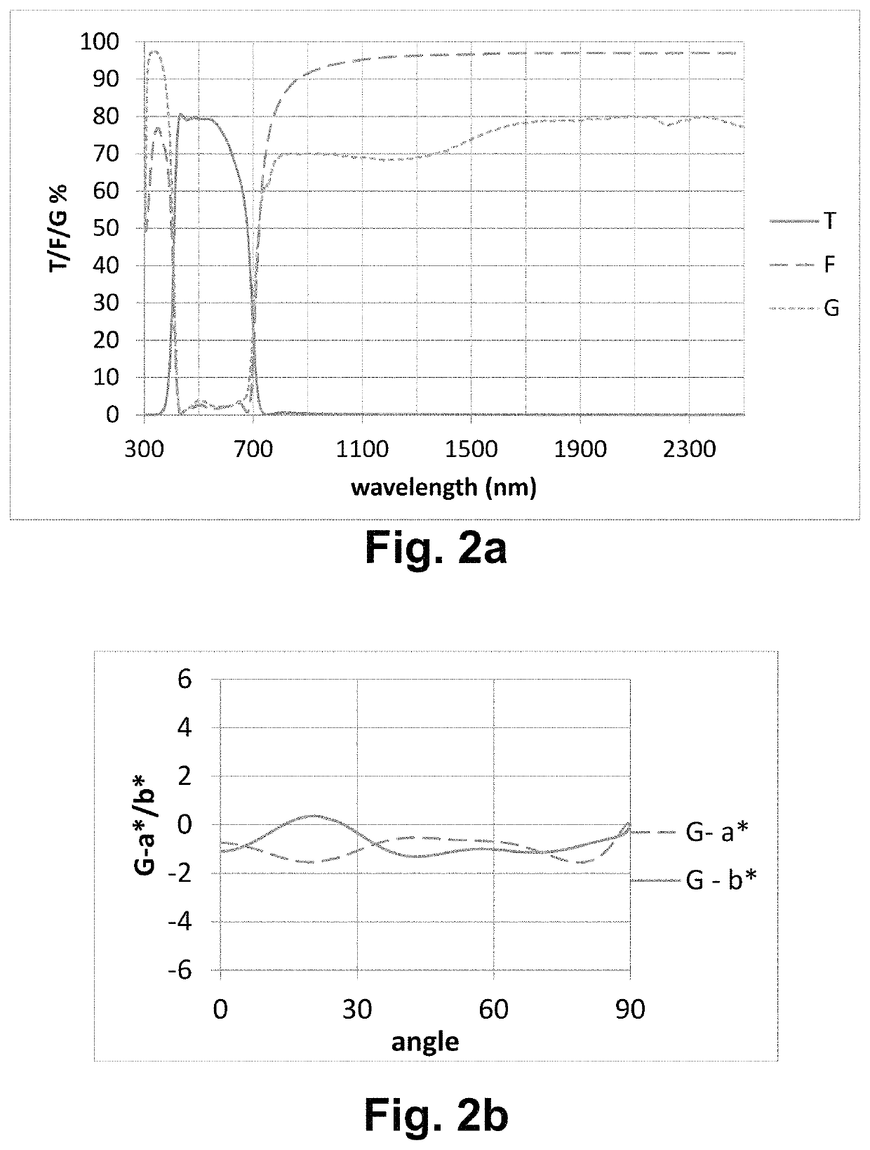 Matrix-embedded metamaterial coating, coated article having matrix-embedded metamaterial coating, and/or method of making the same