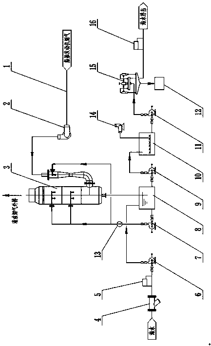Device and method for desulfurizing waste gas of ship engine