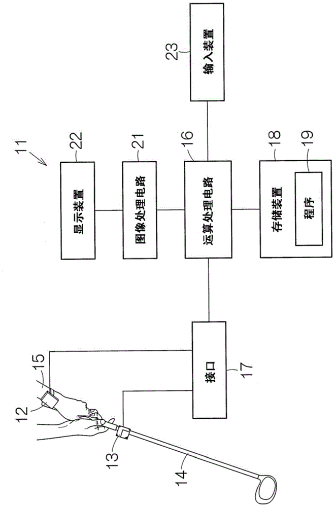 Golf swing analysis device and golf swing analysis method