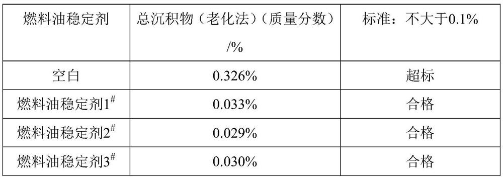 Marine fuel oil stability additive and preparation method thereof