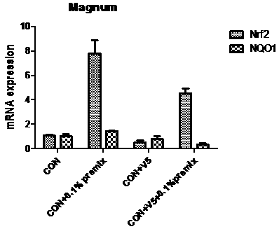 Feed, premix and preparation method for alleviating layer vanadium poisoning