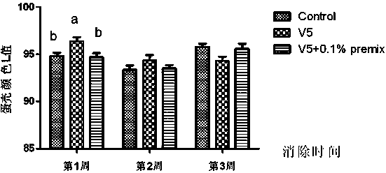 Feed, premix and preparation method for alleviating layer vanadium poisoning