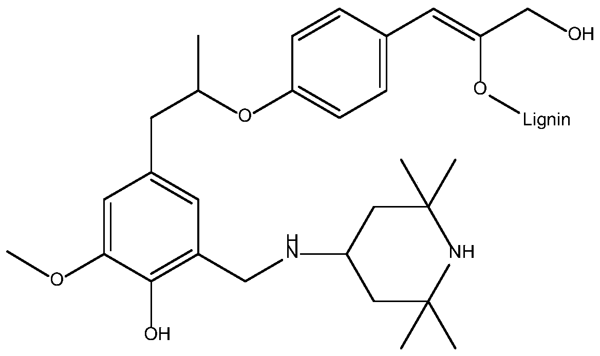 A kind of water-soluble lignin piperidinamine light stabilizer and its preparation method and application