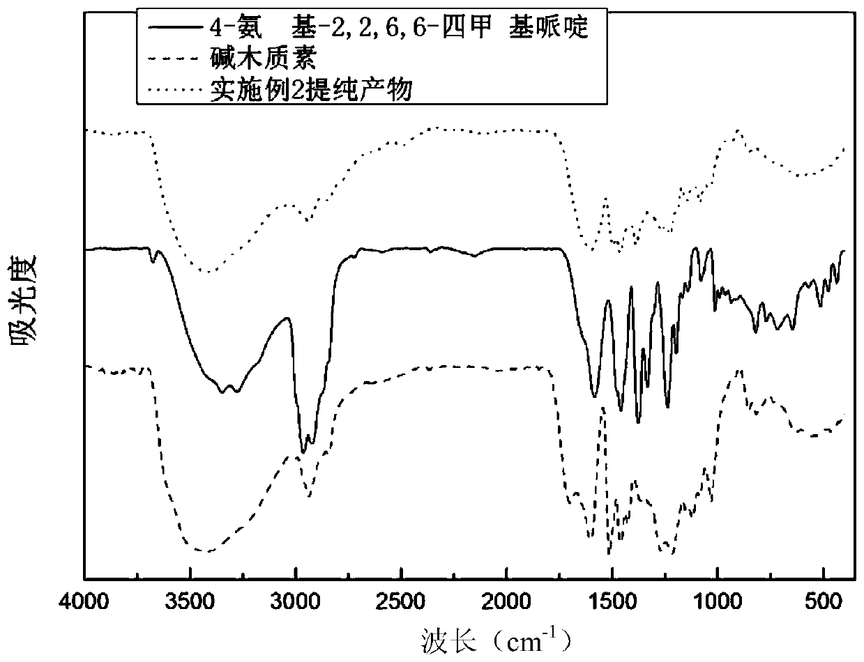 A kind of water-soluble lignin piperidinamine light stabilizer and its preparation method and application