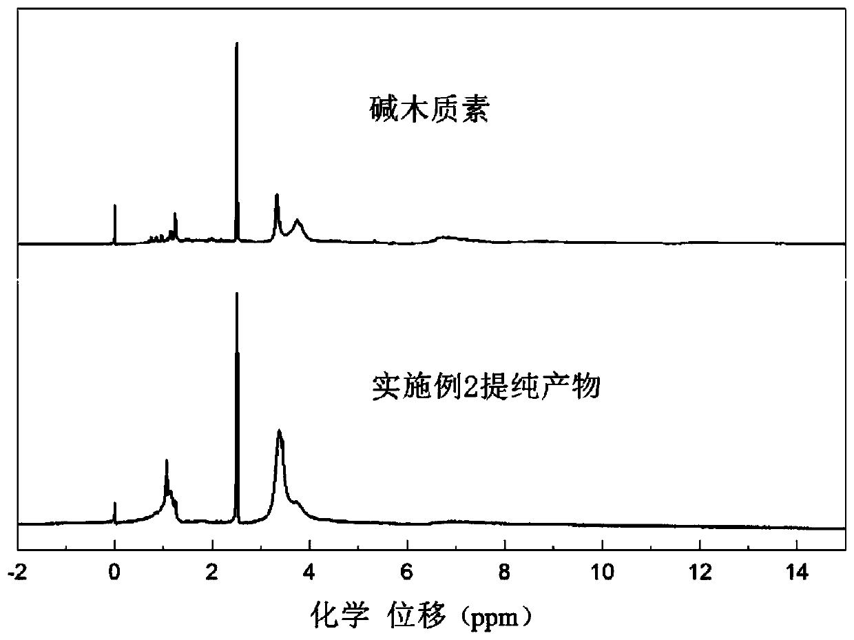 A kind of water-soluble lignin piperidinamine light stabilizer and its preparation method and application