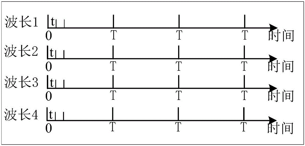 Quantum key dynamic updating method and system in optical network